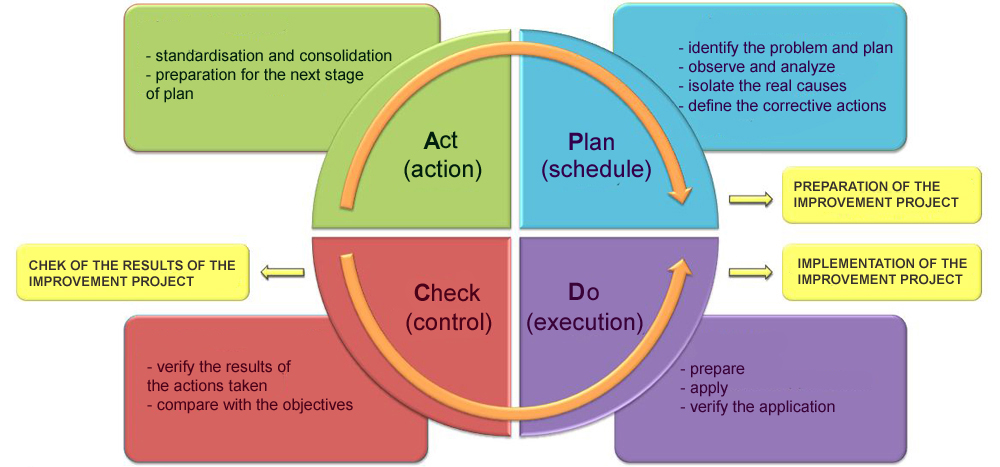 Esquema de Acción