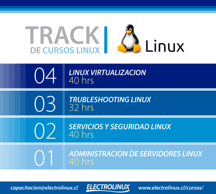 Administración de Linux