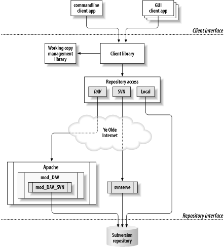 Esquema SVN