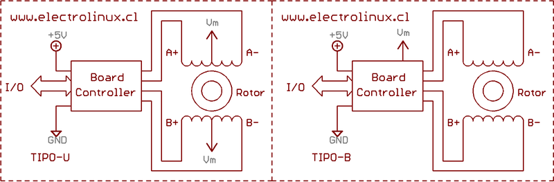 Esquema de Conexionado de ambas Controladoras